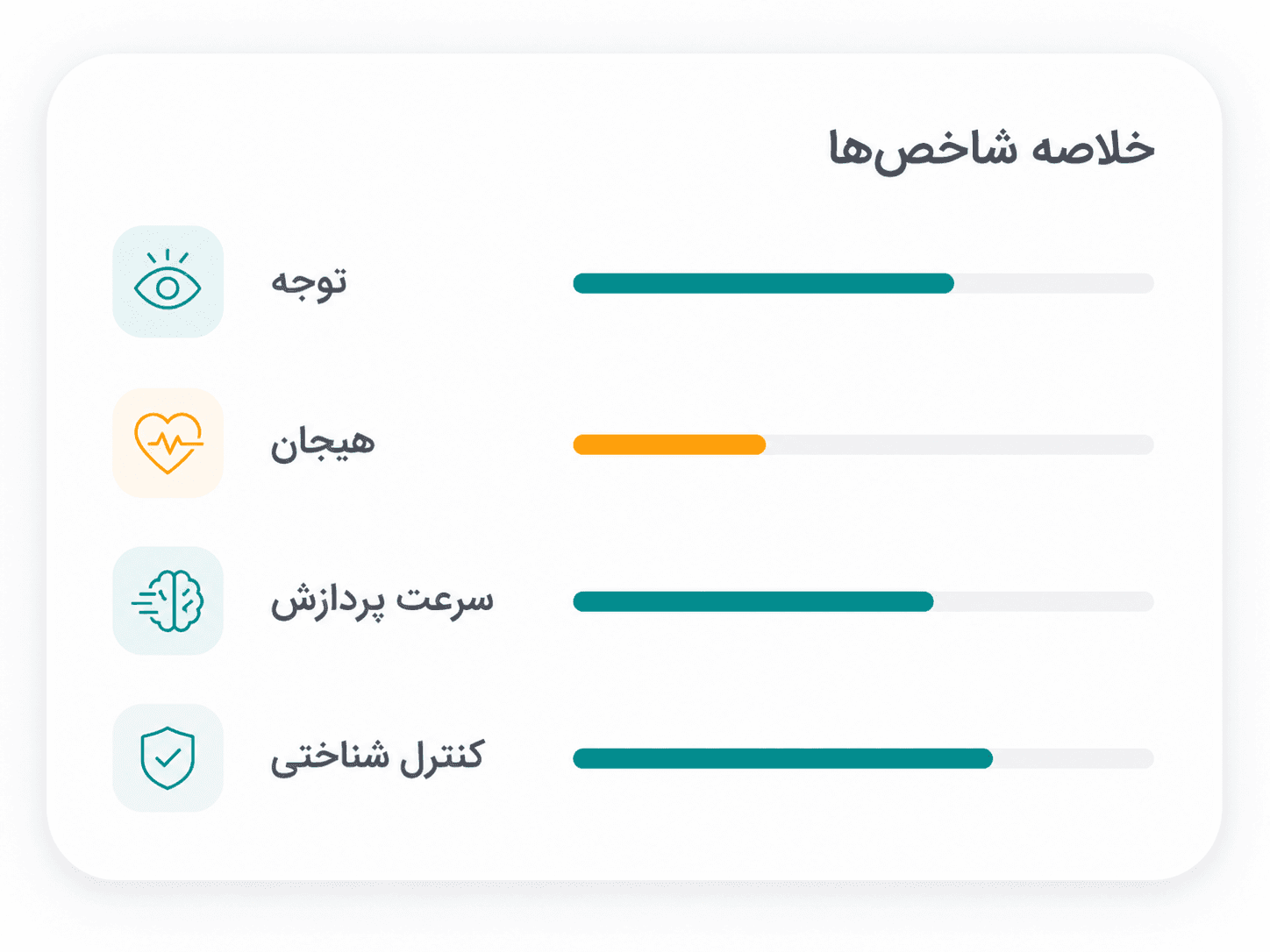خلاصه شاخص‌ها
