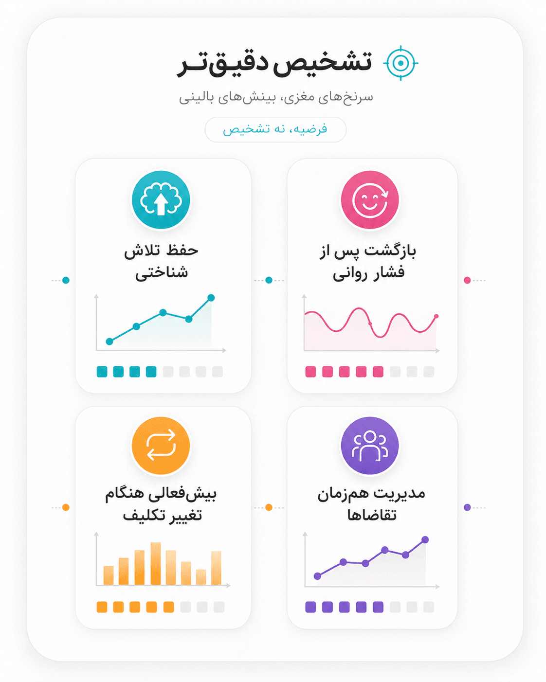 تشخیص دقیق‌تر