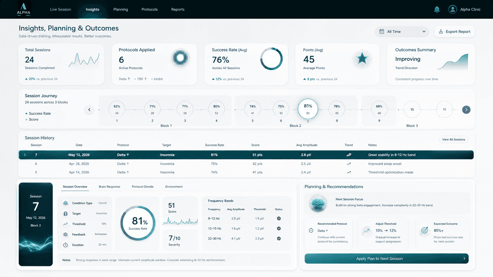 نرم‌افزار ALPHA Flow — پنل کلینیک