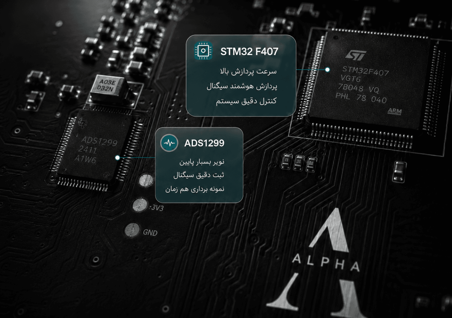 ALPHA Pro — سخت‌افزار داخلی STM32 و ADS1299